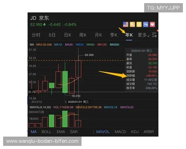 玩波胆怎么稳定赚钱避坑防骗平台对比评测 玩波胆怎么稳定赚钱避坑防骗平台对比评测